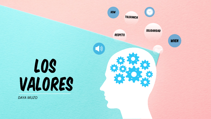 LOS VALORES by Daya Anahi on Prezi