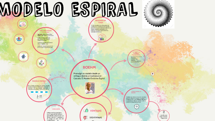 MODELO ESPIRAL by kary cachu