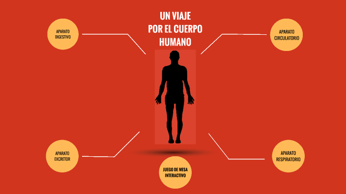 UN VIAJE POR EL CUERPO HUMANO by school game on Prezi