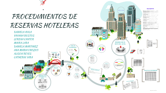 PROCEDIMIENTOS DE RESERVAS HOTELERAS by Alexandra Lara on Prezi