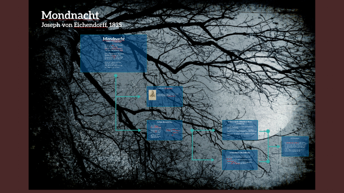 Mondnacht By Anton Westman prezi
