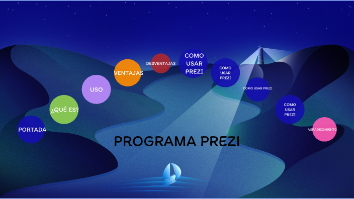 como usar prezi by Ana SanGal on Prezi