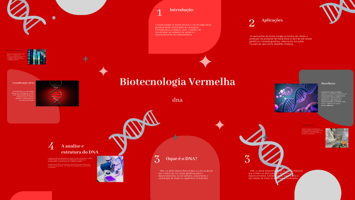 Red Biotechnology by LETICIA HIKARI TADOKORO GOUVEIA on Prezi