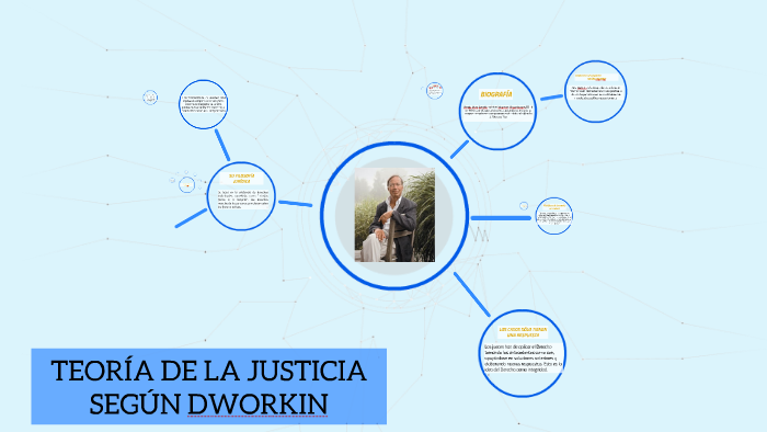 TEOR A DE LA JUSTICIA SEG N DWORKIN By Michell Pati o Maldonado On Prezi redirecting