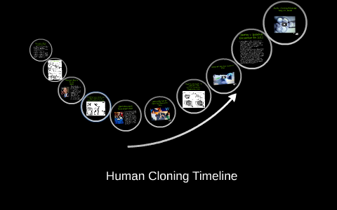 Human Cloning Timeline by Katie Broyles on Prezi