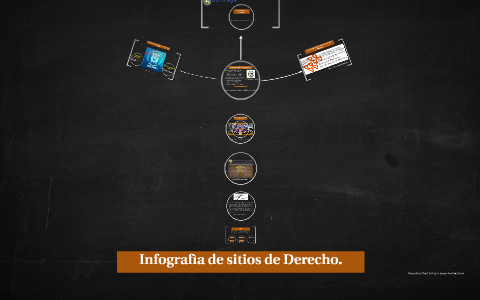 Infografìa de sitios de Derecho. by Roberto Padilla on Prezi