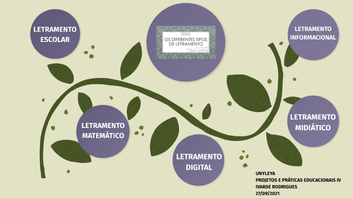 OS DIFERENTES TIPOS DE LETRAMENTO by IVARDE EMÍLIA RODRIGUES on Prezi