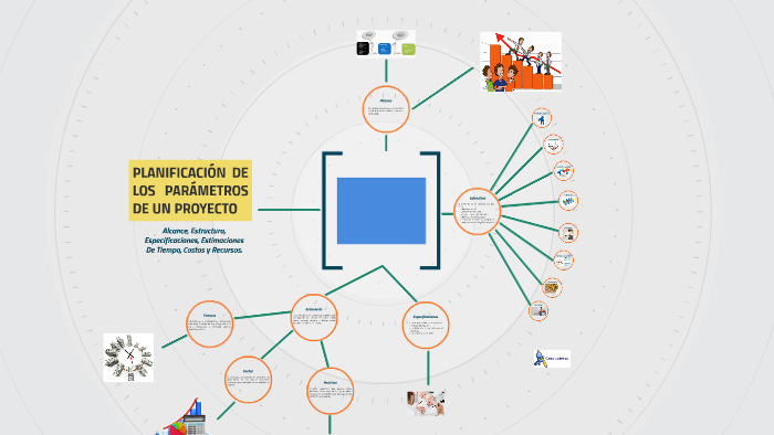 1.4 Planificacion De Los Parametros De Un Proyecto prezi.com