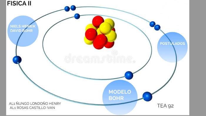 Modelo De Bohr By Camilo Paez On Prezi Next