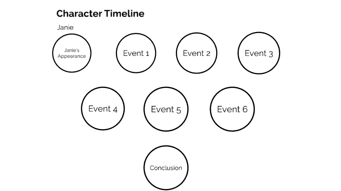 Character Timeline Example Character Timeline by Maddie McDanel on Prezi