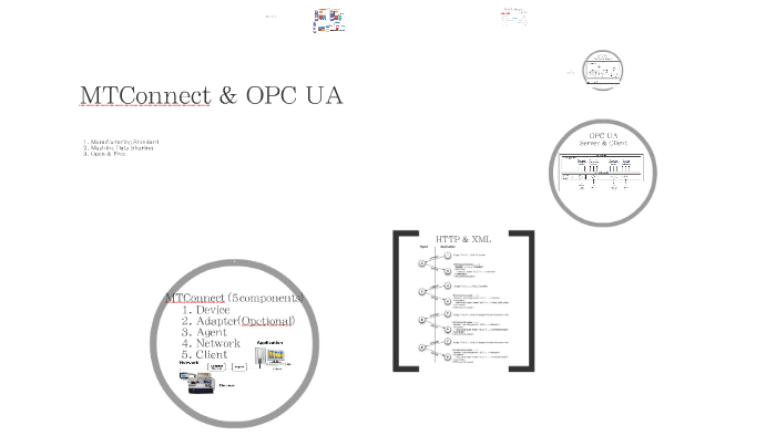 Mtconnect Vs Opc Ua : OPC UA + MQTT = A Popular Combination for IoT ...