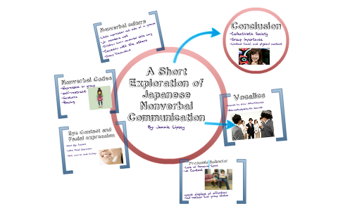 Japanese Nonverbal Communication By 雪 おしろ雪 On Prezi Japanese Nonverbal Communication By 雪 おしろ雪 On Prezi
