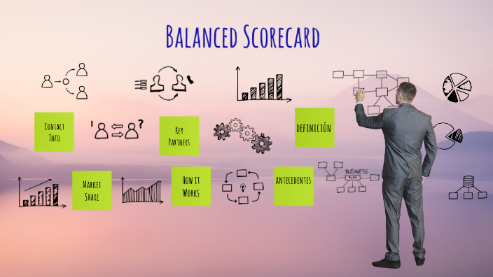 Balanced Scorecard by Mayra Lucero on Prezi