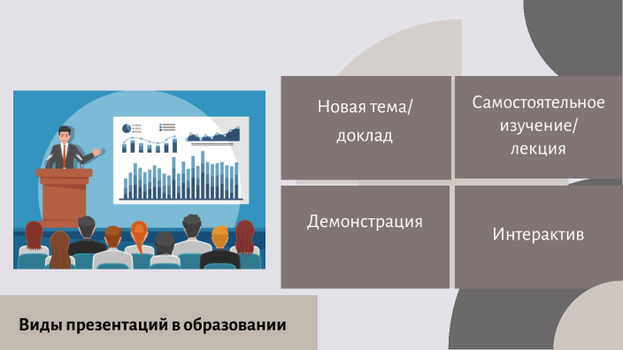 Виды презентаций by Людмила Дмитриевна Ситникова on Prezi