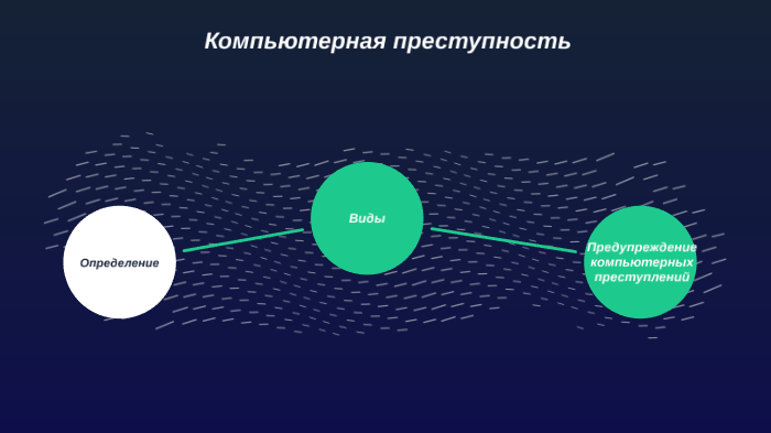 Компьютерная преступность картинки