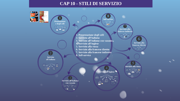 Cap 10 Stili Di Servizio By Oscar Galeazzi