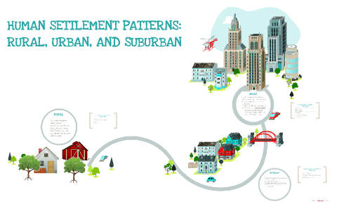urban settlement types