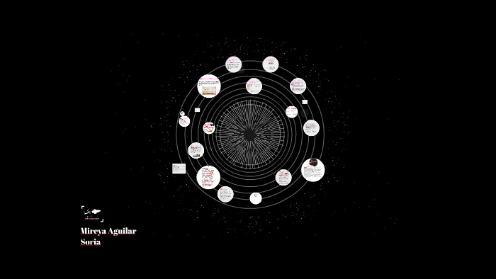 fundamentos y principios de las finanzas by Mireya Aguilar Soria on Prezi