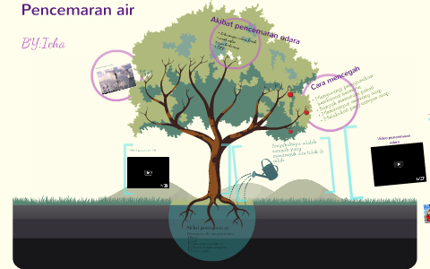 Unduh 81 Koleksi Background Pencemaran Air Gratis