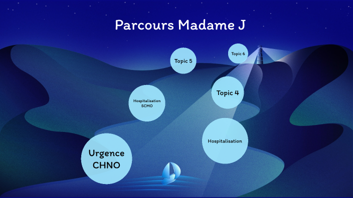 Parcours Patient By Julia Coubard On Prezi