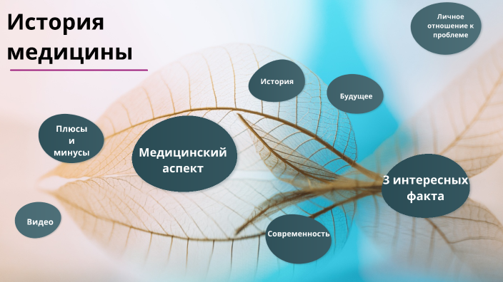 история медицины что изучает