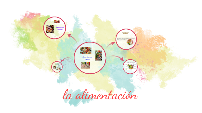 la alimentacion by YULEYCI PEREZ GARCIA on Prezi