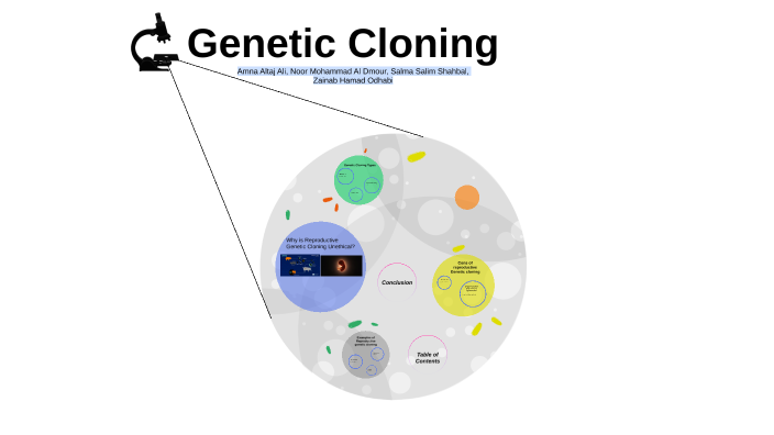 Genetic cloning by zainab odhabi on Prezi