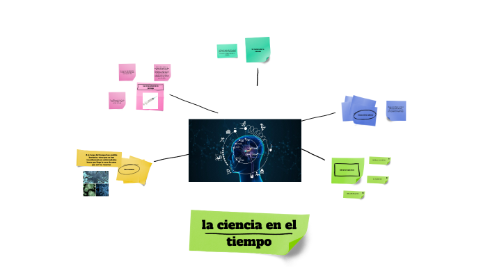 la ciencia en el tiempo by Nayeli Sanchez Montero on Prezi