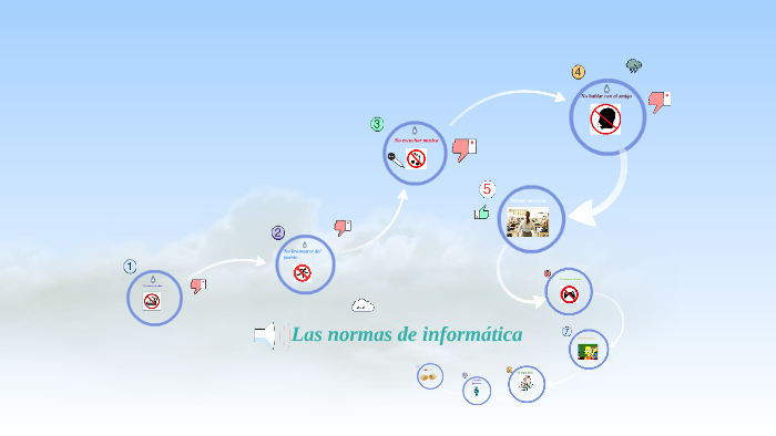 Normas Computer Las normas de informatica by Samuel Gamboa on Prezi