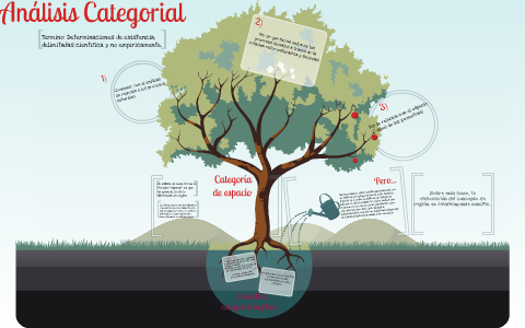 Analisis Categorial By Paula Saenz On Prezi Next