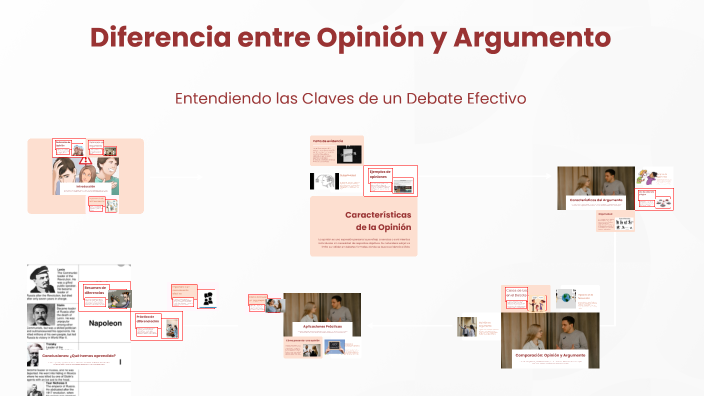 Diferencia entre Opinión y Argumento by Adiel Oficial on Prezi