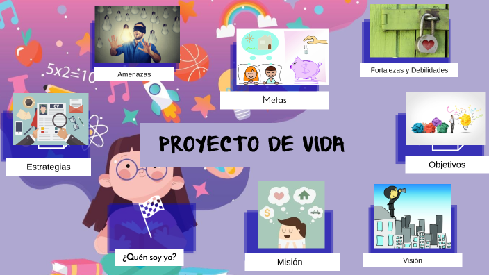 Proyecto de vida by PAULA ANDREA LOMBANA CASTIBLANCO on Prezi