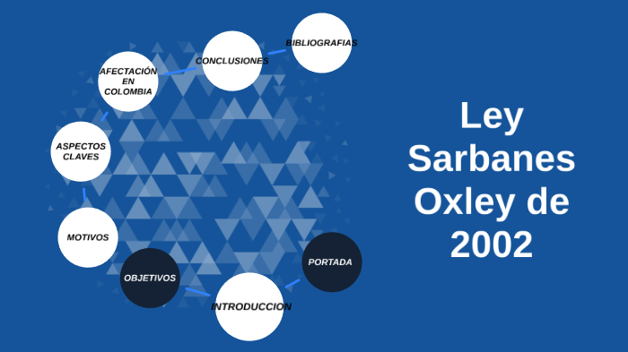 Ley Sarbanes Oxley De 2002 By Diana Perez Castillo On Prezi