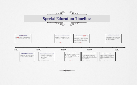 Special Education Timeline by Jade Wierenga on Prezi