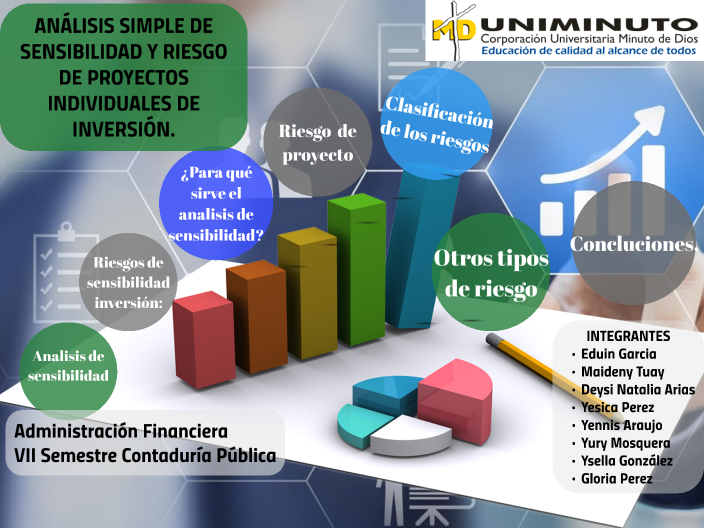 Análisis simple de sensibilidad y riesgo de proyectos individuales de