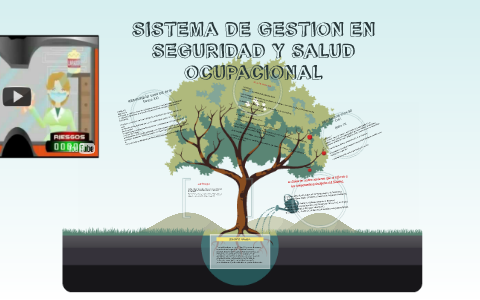 SISTEMA DE GESTION EN SEGURIDAD Y SALUD OCUPACIONAL by Natali Ramirez ...