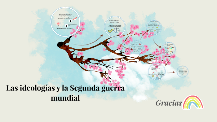 Las ideologías y la Segunda guerra mudial by Camila Villamil on Prezi Next