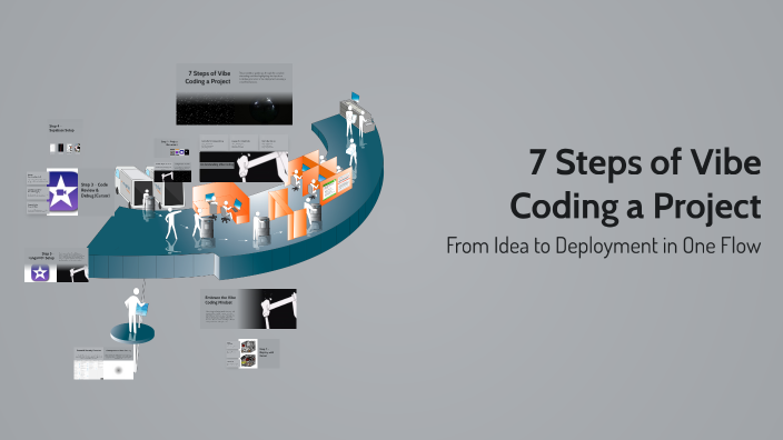 Coding 7 Step 7 Steps of Vibe Coding a Project by Gin Jame on Prezi