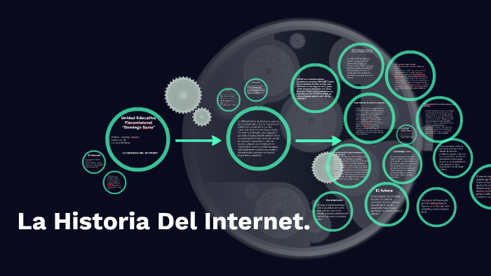 La Historia Del Internet. by Santiago Sánchez on Prezi