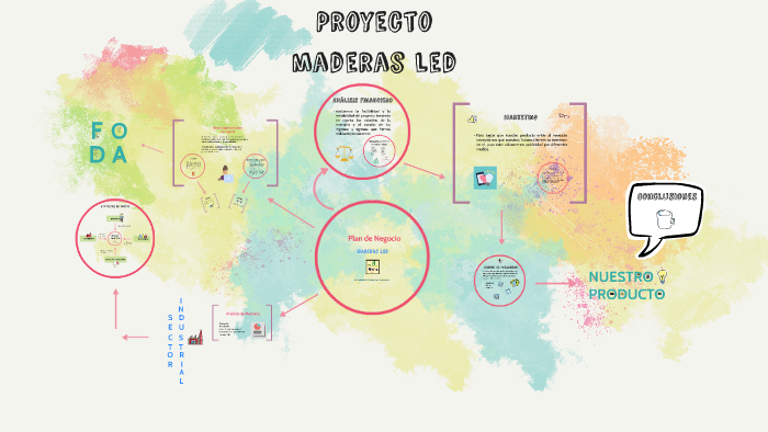 Plan de Negocio by Fernanda Ortiz Martinez on Prezi
