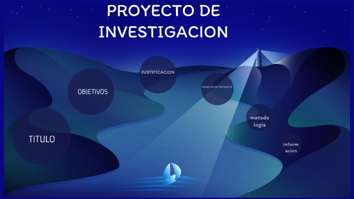 proyecto de investigacion by Alonso javier Guzmán Romero on Prezi