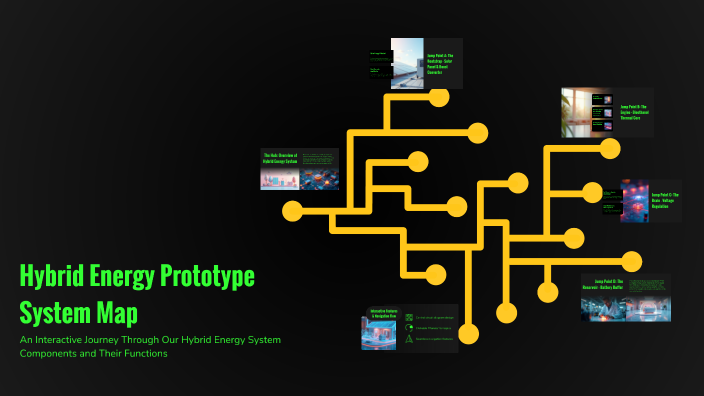 Hybrid Energy Prototype System Map by rayzerdra g on Prezi