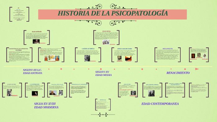 Historia De La Psicopatología Mapa Conceptual prezi.com