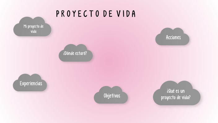 Proyecto de vida by ISABEL SOFIA VARGAS LARA on Prezi