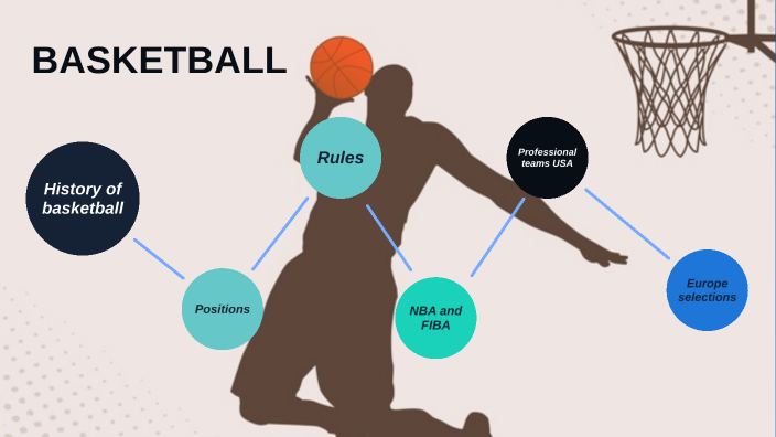 Basketball presentation by Леонид Тарасюк on Prezi