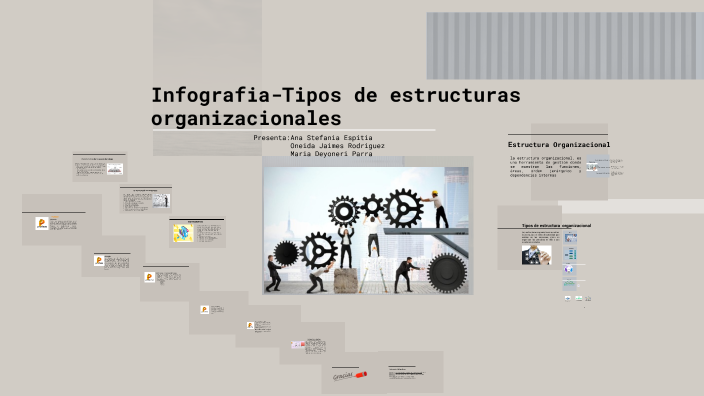Types of Organizational Structures by Oneida Jaimes on Prezi