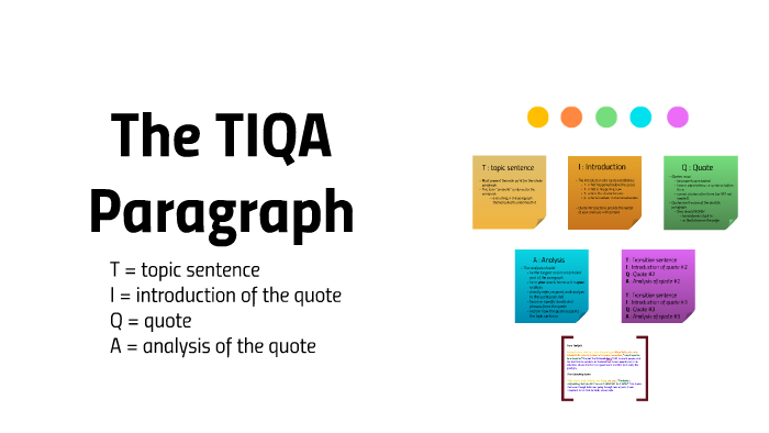 How To Write A Tiqa