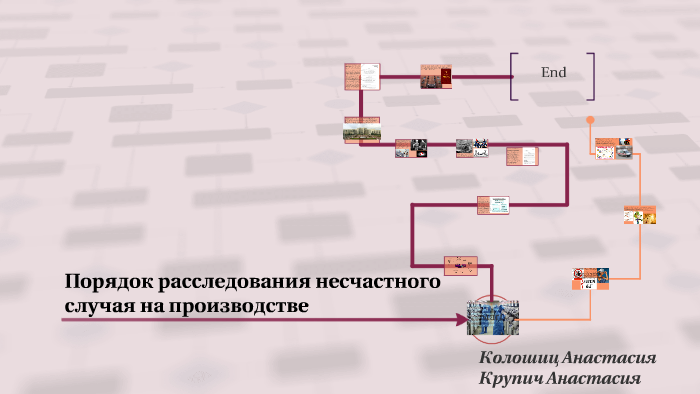 Схема порядок расследования несчастного случая на производстве