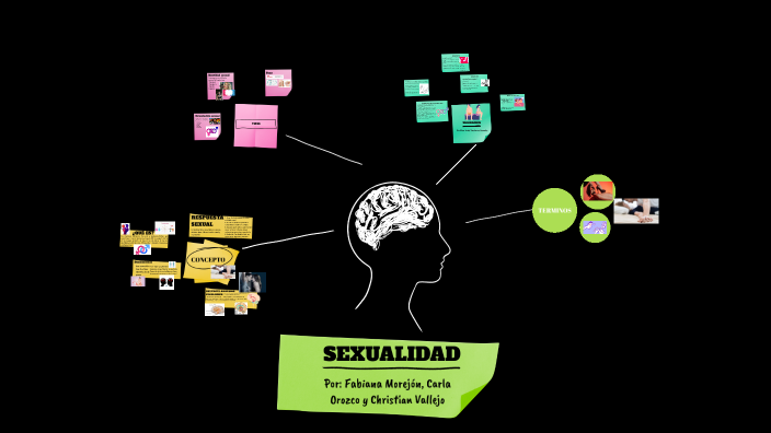 Sexualidad By Carlita Orozco On Prezi Next 9058