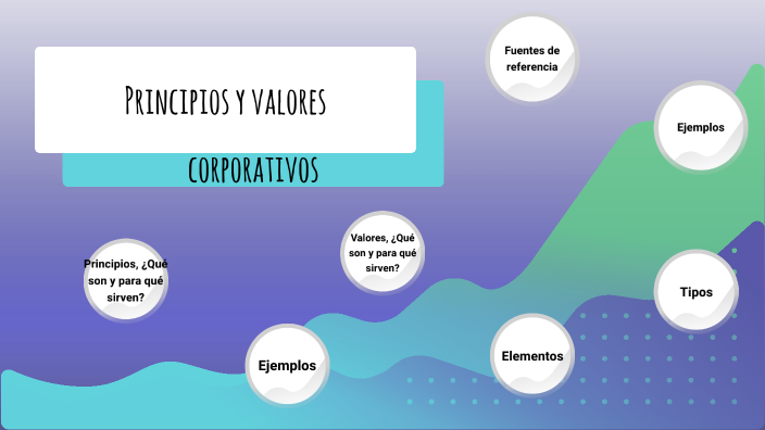 Valores Y Principios Corporativos By Camila Sucerquia 8204